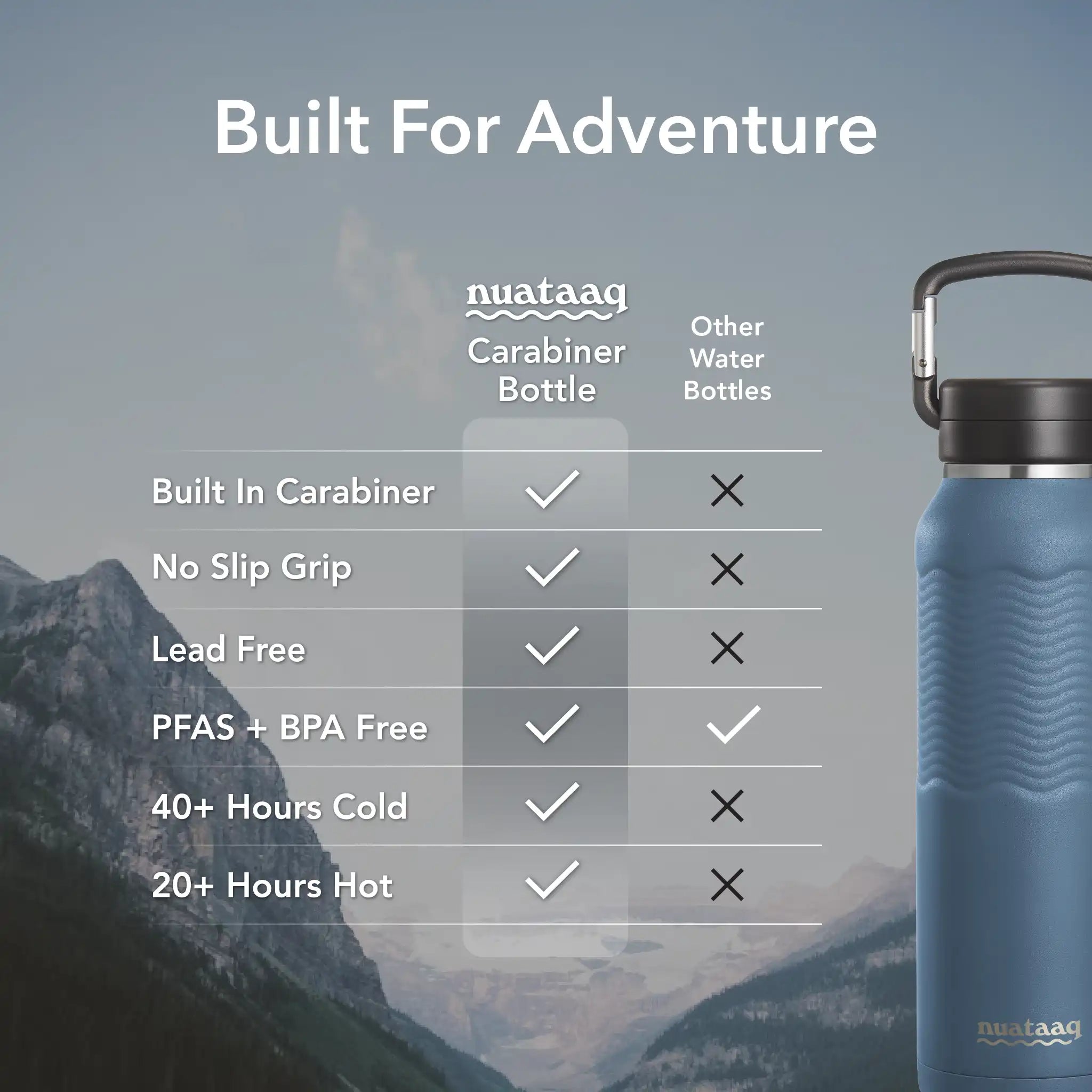 Comparison chart of the Nuataaq carabiner bottle in Lake blue compared to other bottles