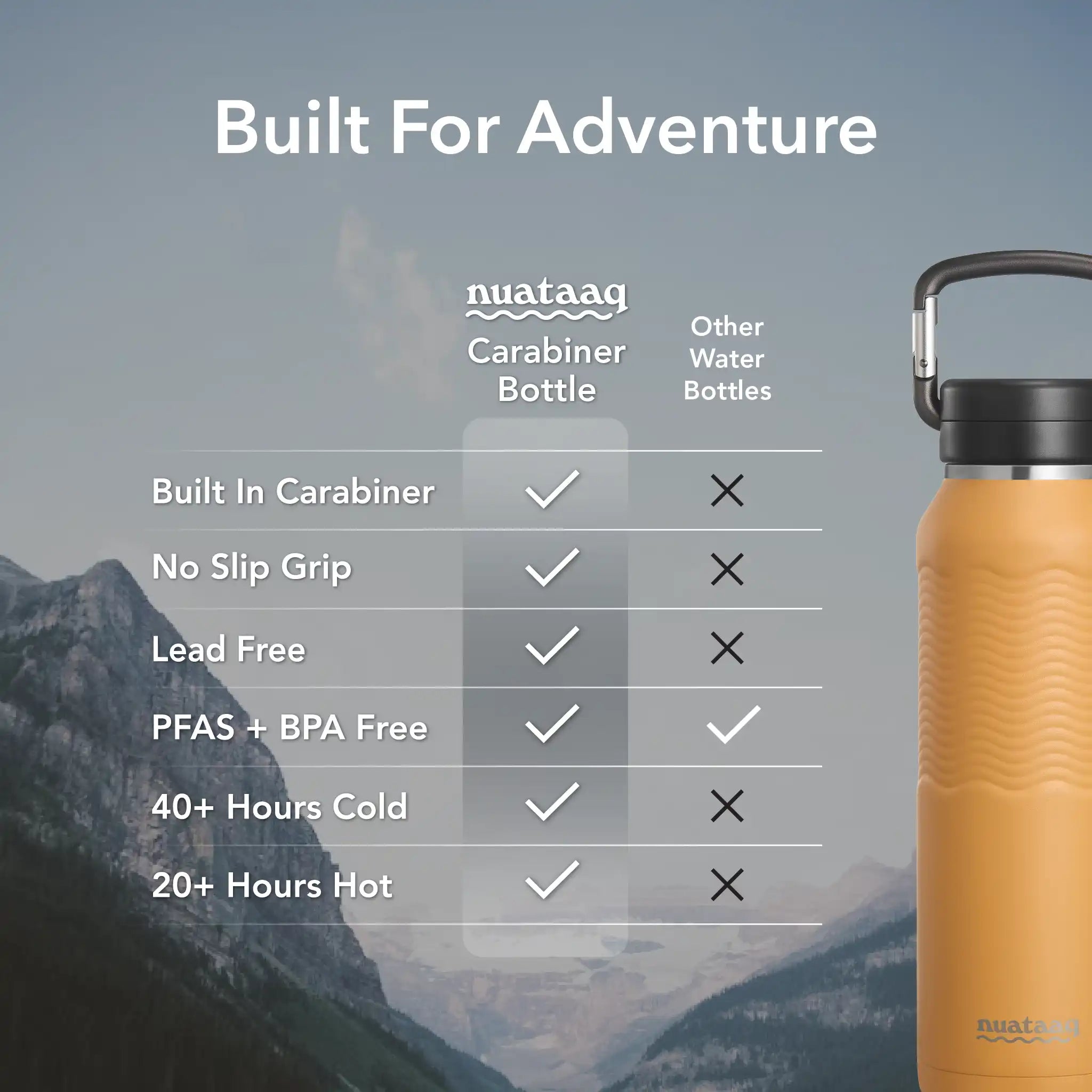 Comparison chart of the Nuataaq carabiner bottle in goldenrod compared to other bottles