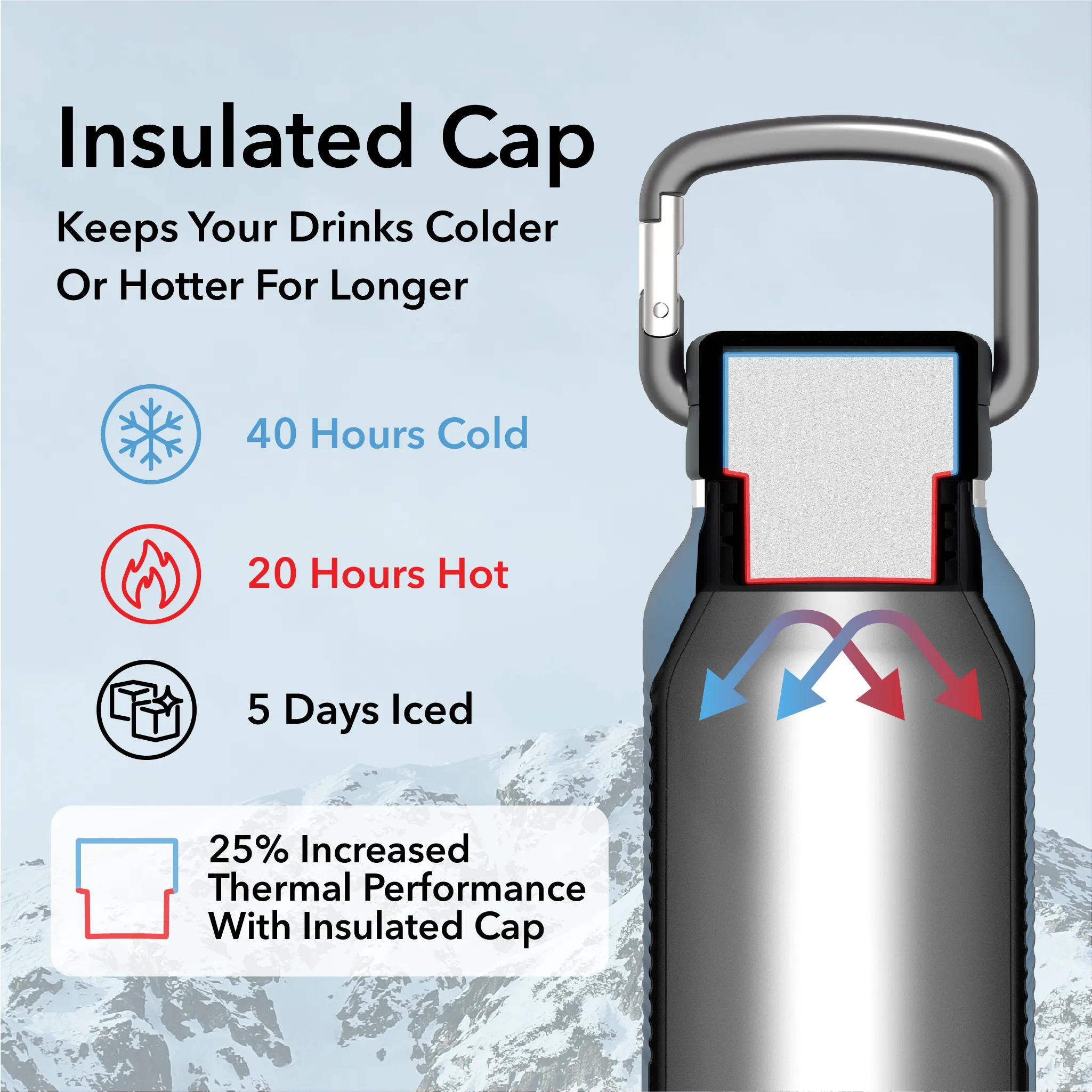 Carabiner Bottle insulated cap 40 h cold 20 h hot lake blue
