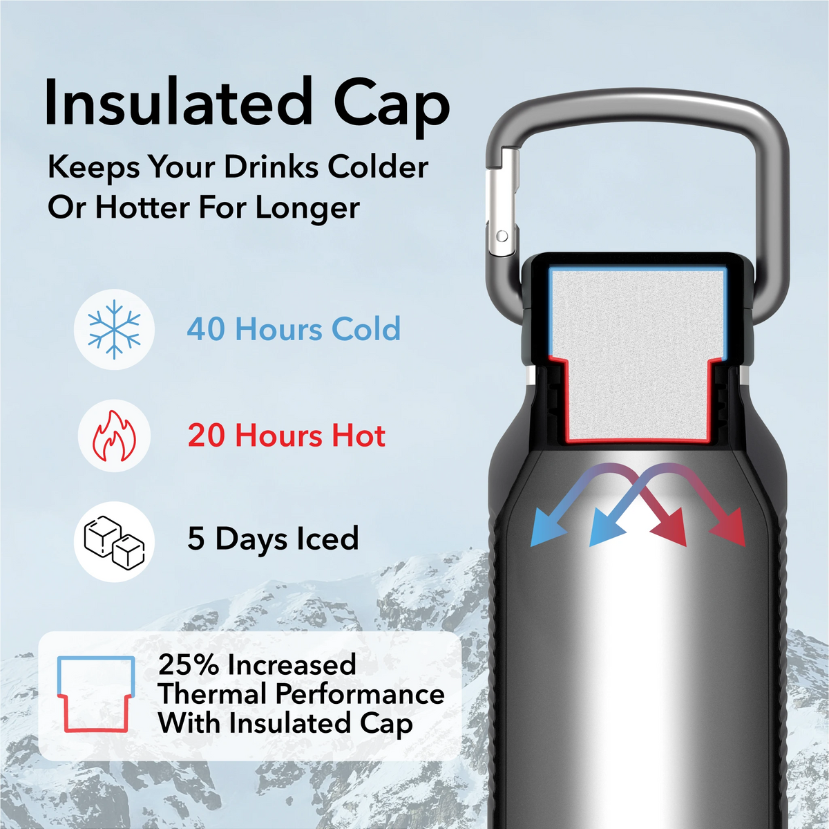 Nuataaq Carabiner Bottle 34 oz - Insulated Stainless Steel Water Bottle (View 10)