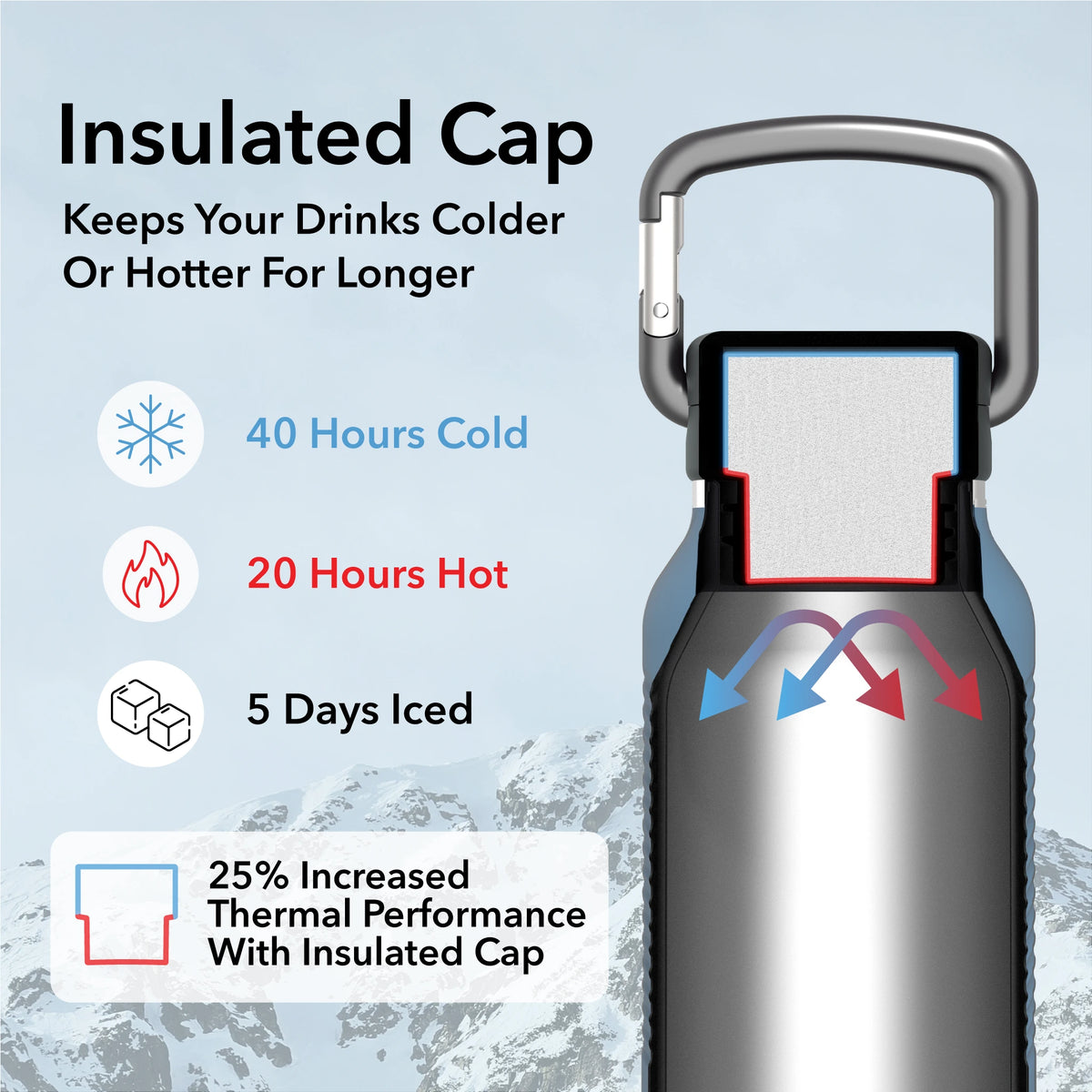 Nuataaq Carabiner Bottle 34 oz - Insulated Stainless Steel Water Bottle (View 4)