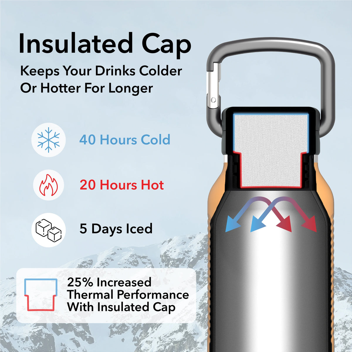 Nuataaq Carabiner Bottle 34 oz - Insulated Stainless Steel Water Bottle (View 22)