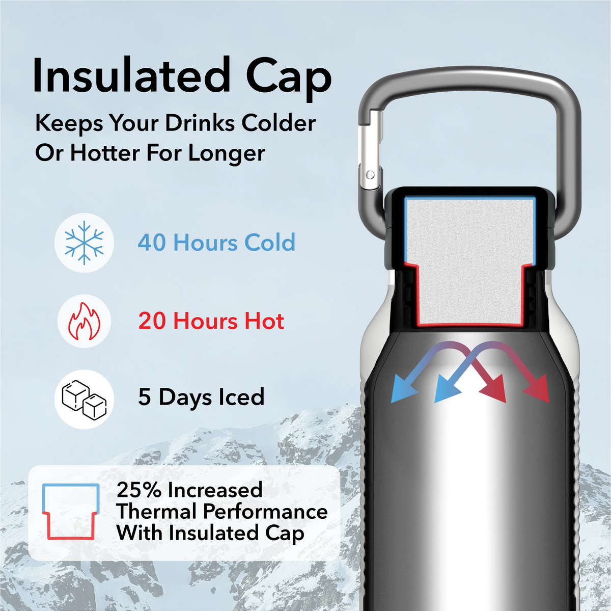 Nuataaq Carabiner Bottle 34 oz - Insulated Stainless Steel Water Bottle (View 17)
